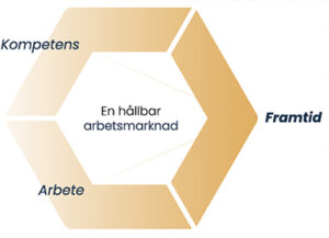 en-hållbar-arbetsmarknad